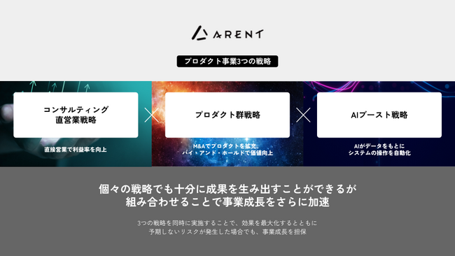 Arent、プロダクト事業の新たな成長戦略を発表