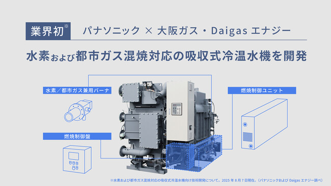 業界初、パナソニックと大阪ガス・Daigasエナジーが水素および都市ガス混焼対応の吸収式冷温水機を開発
