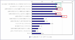 プレス発表 自律的・継続的な学びを促進する企業の支援と個人の行動のポイント