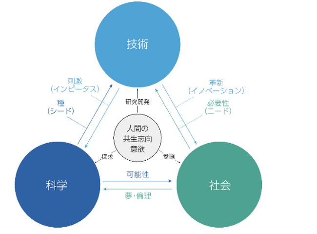 【いのち会議】～いのち宣言をつなぐ「100のアクション」～　第13回「100万年の人類史をたどり、いのちの未来をデザインする」