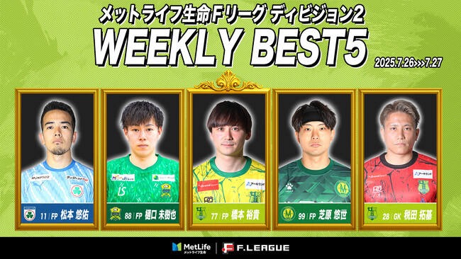 水上玄太（エスポラーダ北海道）が週間MVPに！第8節｜2025年8月1日～8月3日 週間ベスト5【メットライフ生命Ｆリーグ2025-26 ディビジョン2】