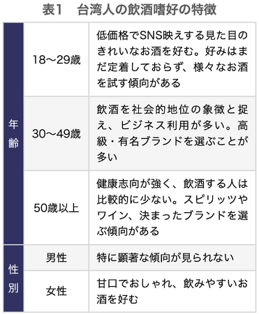 【台湾情報】～輸入ビールシェア48%まで拡大～ 輸入勢拡大と「台湾スタイル」バーの進化／2025年８月公開～ワイズリサーチの業界レポート