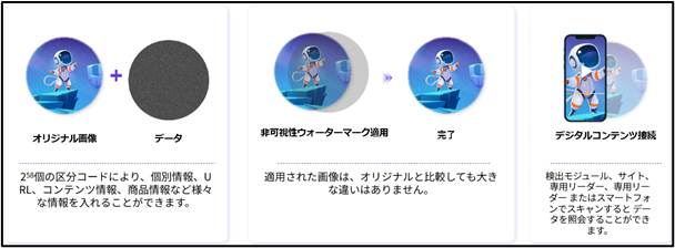 株式会社スホ × スナップタグ、独自の非可視性ウォーターマーク技術で知的財産保護とデジタルコンテンツセキュリティの新たな標準を確立