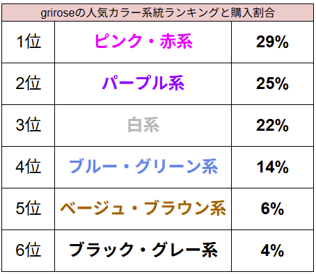 土屋鞄のランドセルブランド「grirose」　夏休みに選ぶ方に向けて、2026年入学用モデルのカラーランキング速報、最新トレンドを発表