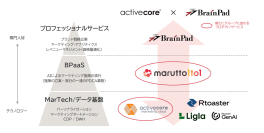 ブレインパッド、株式会社アクティブコアの全株式を取得し完全子会社化、BPaaSを新たなサービスラインナップに加え、“AIとの共創によるマーケティング実行力”を提供