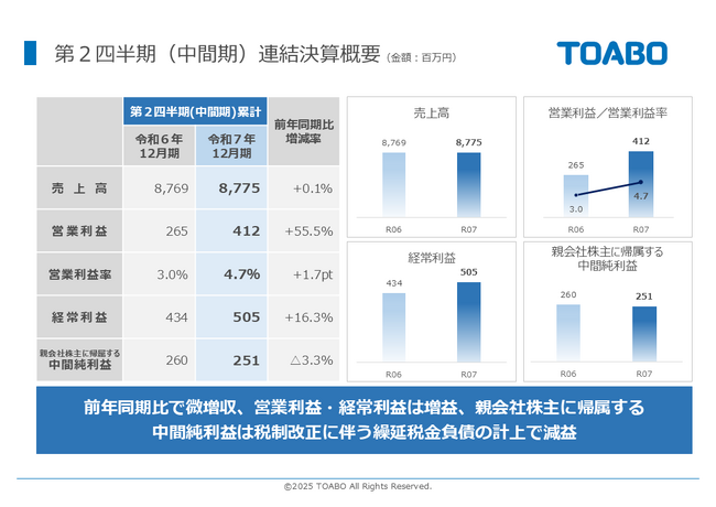 株式会社トーア紡コーポレーション、令和７年12月期 第２四半期（中間期）の決算を発表