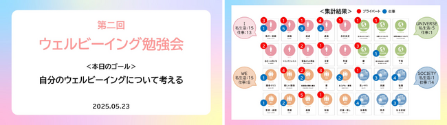 【開催レポート】ウェルビーイングって、どう創る？遺伝子検査会社の“内側からの答え探し”自身のウェルビーイングと向き合う社内ワークショップを開催