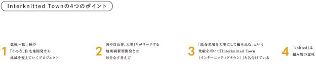 早稲田大学、北本市本町三丁目自治会との産学民連携プロジェクト「KITAMOTO　SIGNATURE　EDIBLE 
LANDSCAPE」（全22棟）を開発