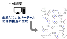 世界最大級の化合物データに対応可能な革新的な分子生成AIモデルを開発 ～創薬研究・化学物質開発の飛躍的加速に期待～（北里大学）