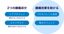 ゲリラ豪雨でゲリラ頭痛発生？
“ゲリラ豪雨×頭痛”の見えない関係に迫る