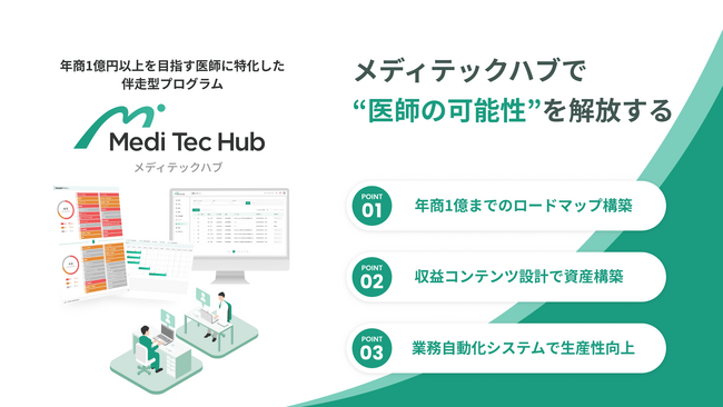グリーンメチル×日本オーソモレキュラー医学会(JSOM) 、アライアンス締結により栄養療法の社会実装を加速 ─日本オーソモレキュラー医学会の認証ロジックをメディテックハブに搭載