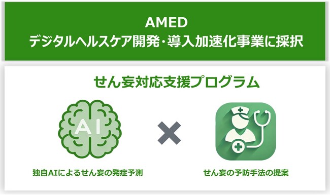 株式会社DELISPECTがAMEDデジタルヘルスケア開発・導入加速化事業に採択