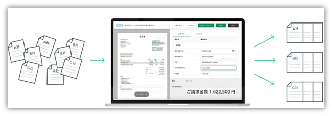 [クモンホールディングスの事業ノウハウと最先端AI技術でビジネスの新たな可能性を切り拓くため新会社KDtechを設立]