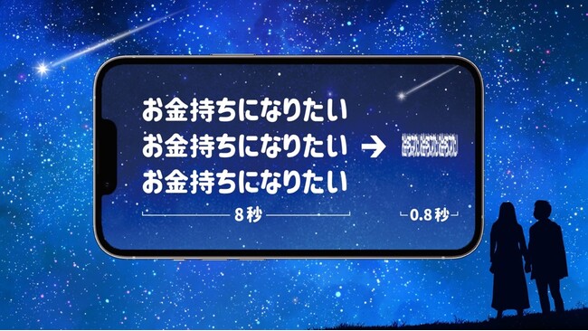 世界初!?『流れ星に願いごとを絶対届けるサイト』好評をうけパワーアップ！10倍速再生・20倍速再生に加え『30倍速再生』が新登場。長い願いごとも届くぞ