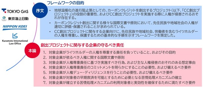 東京海上グループと連携、カーボンクレジットの信頼性向上を目的　とした「人権尊重のためのフレームワーク」を策定