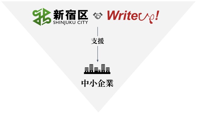 ライトアップ、新宿区へ「Jシステム」提供開始。AIエージェント機能を段階拡充し