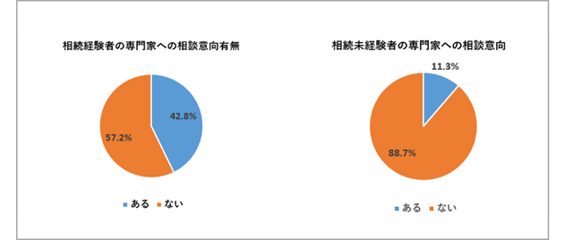 家族が集まるお盆の時期に考える『相続は争族?』の原因