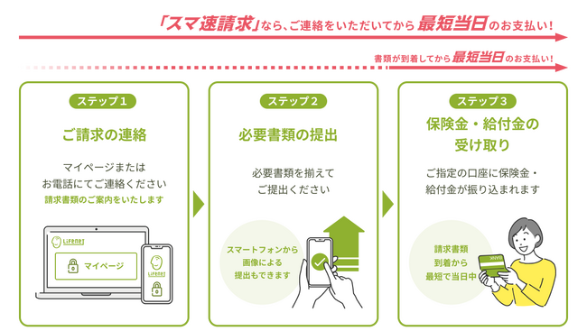 ライフネット生命保険 保険金・給付金の最短当日支払いを開始
