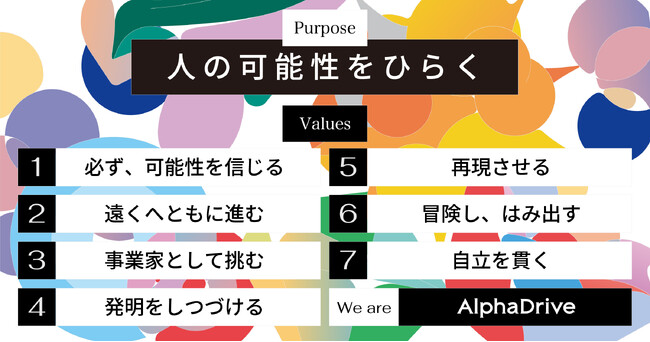 【AlphaDrive】企業価値観「Value」を更新