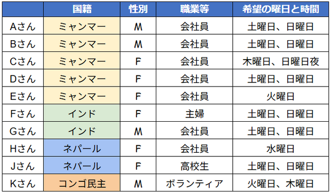【締切8/31】「日本語トークセッション」（2期）ミャンマーなど4カ国から選べる異文化交換！