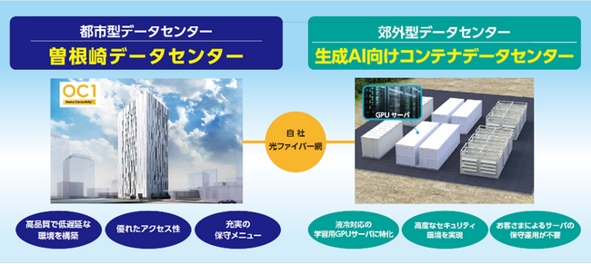 OPTAGE for Business、企業のAI導入・DX化をデータセンターでサポート「第1回 IT・情シスDXPO東京’25【夏】」に出展