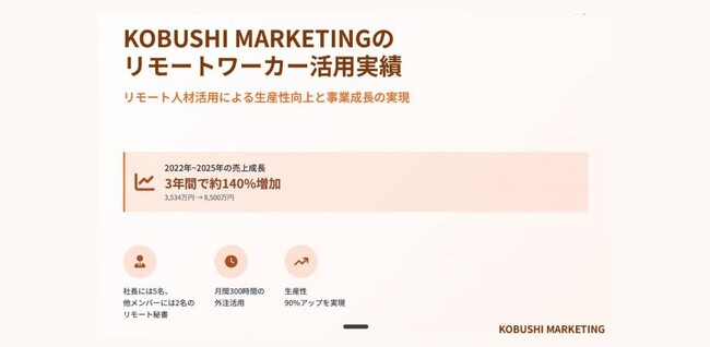 【9月1日(月)18:00】秋商戦直前！“1人社長”でも売上140%成長を実現したリモートワーカー活用術を無料オンラインセミナー公開！！
