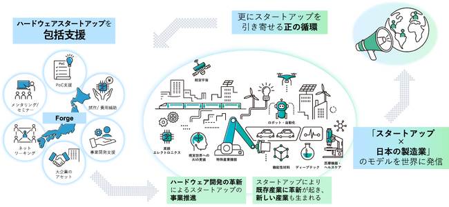 ティーエスアイ、東京都のグローバルイノベーションクラスター創成事業「TIB CATAPULT」に採択