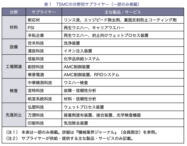 【台湾情報】TSMC、2ナノ量産に向け台湾サプライチェーン高度化＜ワイズ機械業界ジャーナル2025年8月第２週号発行＞