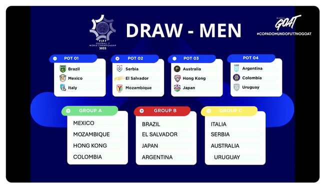 一般社団法人 日本ソサイチ連盟【ソサイチ日本代表】“組み合わせ決定”FOOTBALL 7 WORLD CHAMPIONSHIP 2025