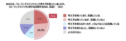 ＼9月1日は防災の日／今さら聞けない？ローリングストックの基本を解説！常温保存可能なロングライフ牛乳はどんな時でも大活躍！