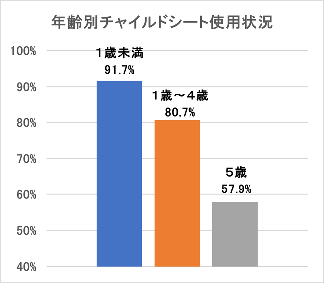 【JAF大阪】もしもの時に備えて、チャイルドシートは必ず使用しましょう！