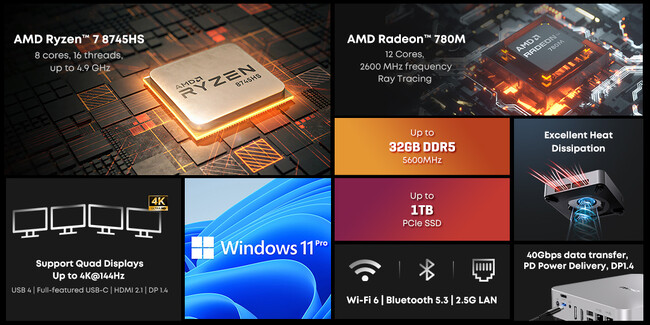 CHUWI最新ミニPC「AuBox 8745HS」登場 ― Ryzen 7 8745HS搭載で高性能＆拡張性を実現
