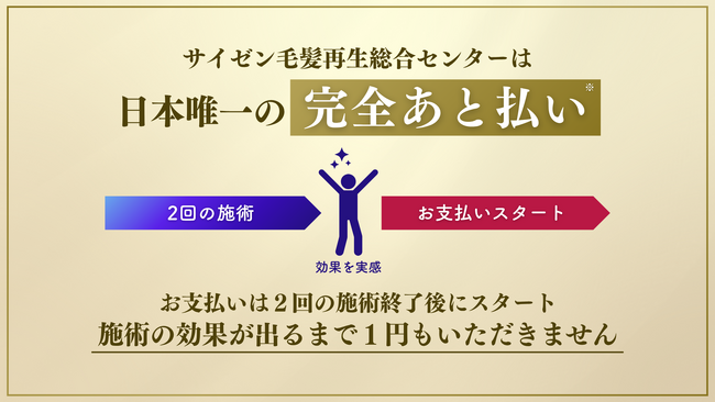 サイゼン毛髪再生総合センター*が業界初の『あと払い』プラン*を導入