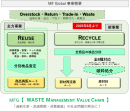 リユース＆リサイクル事業概要