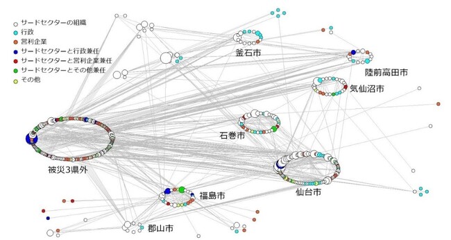 【いのち会議】～いのち宣言をつなぐ「100のアクション」～　第22回「やっかいな問題の解決に向けてネットワークとハブ人材の力を活かす」