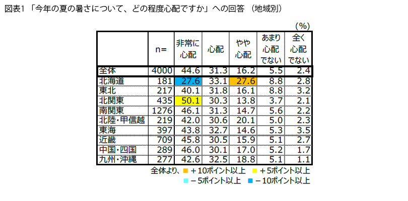FromプラネットVol.235 <暑さ対策に関する意識調査>