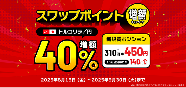 【40％増額】トルコリラ/円スワップポイント増額キャンペーンを開催！【トライオートFX | インヴァスト証券】