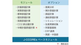 J-CCOREs(R)を構成する各種モジュールとオプション機能 J-CCOREs(R)を構成する各種モジュールとオプション機能