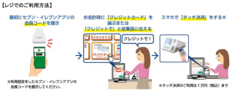 セブンカード・プラスがさらに便利に！Apple Payのタッチ決済をセブン‐イレブンでご利用いただくと最大10％還元