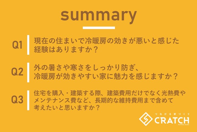 【福岡の家選び新基準】「性能」と「生涯コスト」が最重要に。調査が示す、未来のマイホームオーナーたちの賢明な選択
