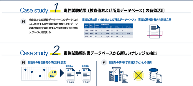 FRONTEOと第一三共、Drug Discovery AI Factoryを活用した毒性情報解析に関する第2フェーズ契約を締結