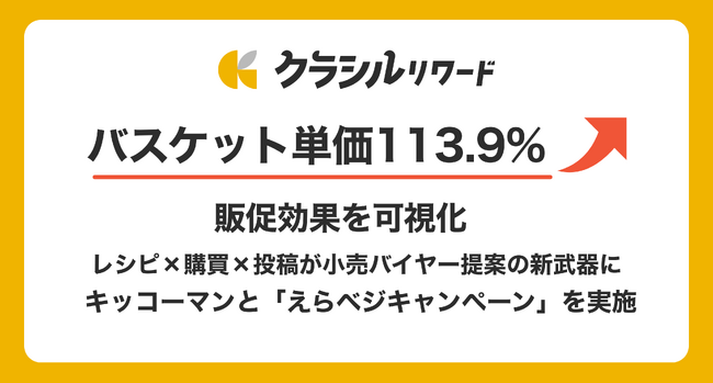 【バスケット単価113.9%】クラシルリワード活用で販促効果を可視化　レシピ×購買×投稿が小売バイヤー提案の新武器に
