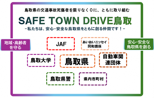 【JAF鳥取】産官学連携で目指す交通事故ゼロの社会実装