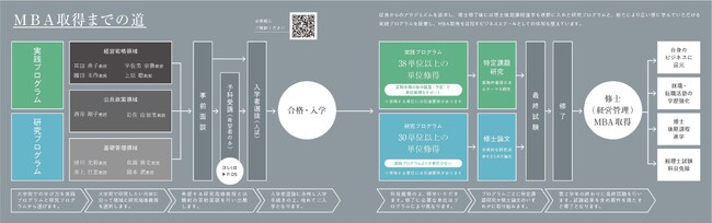 嘉悦大学大学院で本入学前に１年間の“お試し大学院”制度「予科（女性経営管理コース）」を新設置！　9月1日出願受付開始