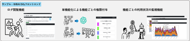 令和AI、生成AI特有のセキュリティリスク対策と生成AI新規導入コンサルティングの提案