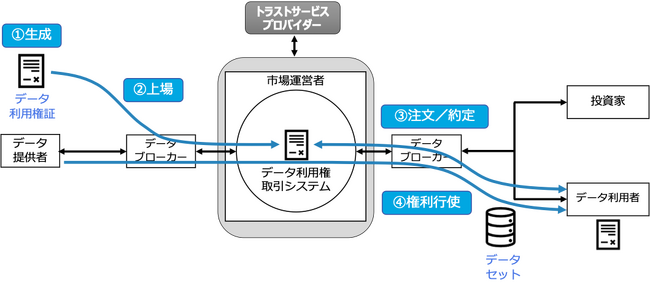 「データ利用権取引市場」実証実験参加者説明会のお知らせ