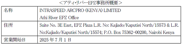 ～法改正による規制強化への対応～ 2025年7月アティ・リバーEPZ事務所開設