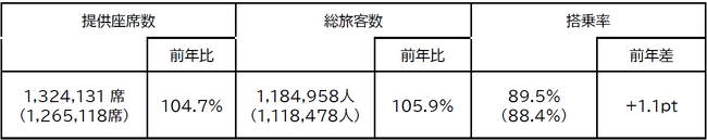 2025年度お盆期間　ご利用実績