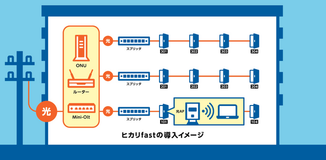 アイコネクト、全戸光ファイバー配線型の新サービス「ヒカリfast」を提供開始