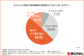 グラフ1